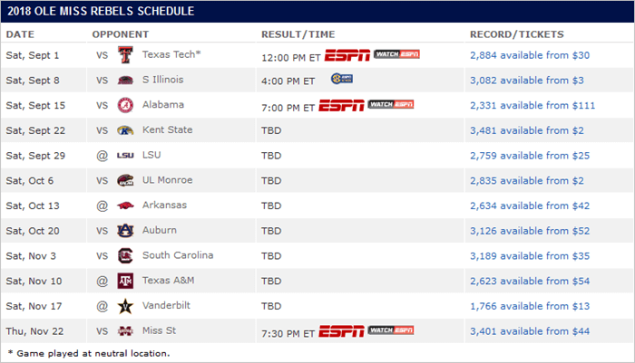 Watch Ole Miss Rebels Football Live Online Without Cable 