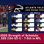 When Does 2021 Nfl Schedule Come Out