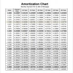 Mortgage Amortization Schedule Printable Template
