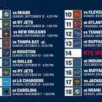 Patriots 2021 Schedule Game Predictions For All 17
