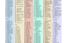 Read The Bible Through In A Year Chart Chronological