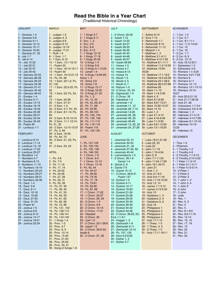 Read The Bible Through In A Year Chart Chronological