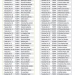 2018 19 Pittsburgh Penguins Regular Season Schedule NHL