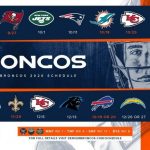 2020 2021 Season In 2020 Denver Broncos Broncos