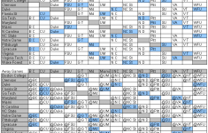 Complete ACC Basketball Schedule Printable Version