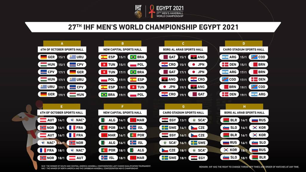 Egypt To Host 27th Men S World Handball Championship 2021