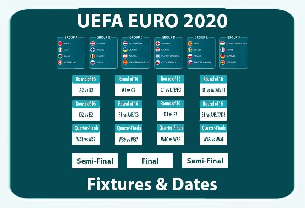 Euro Schedule 2021 France Team Squad Schedule Result 