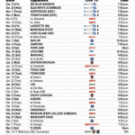 Full UK Basketball Schedule Announced With Times And TV