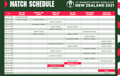 ICC Unveils The Schedule Of Women S ODI Cricket World Cup 2021