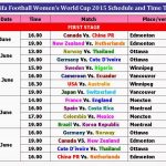 Learn New Things Fifa Football Women S World Cup 2015