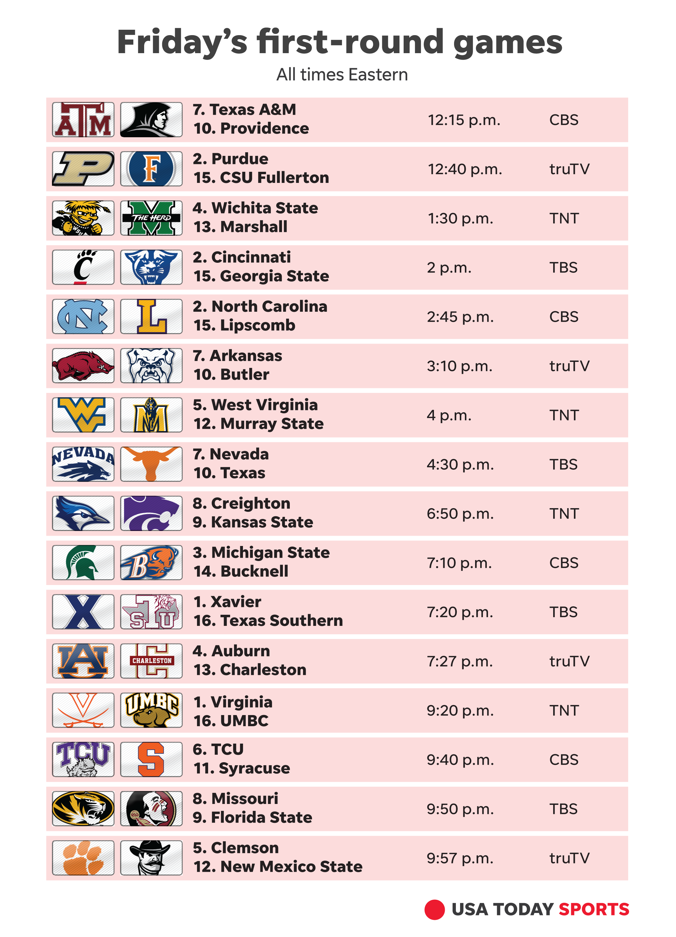 Ncaa March Madness Tv Schedule ONETTECHNOLOGIESINDIA COM