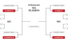 NFL Playoffs Bracket And Schedule The Washington Post