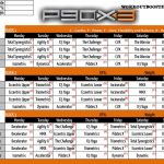 P90X3 Elite Workout Schedule P90x3 Calendar Workout