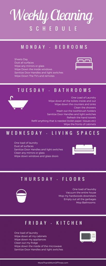 Pinterest Weekly Cleaning Schedule Weekly Cleaning