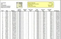 Printable Amortization Schedule Templates Mortgage
