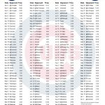 Printable Chicago Cubs Baseball Schedule Chicago Cubs