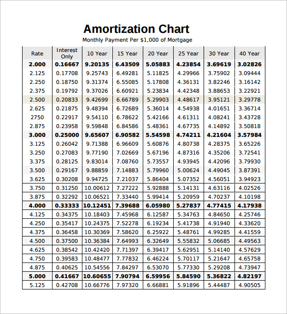 Printable Mortgage Amortization Schedule Template 