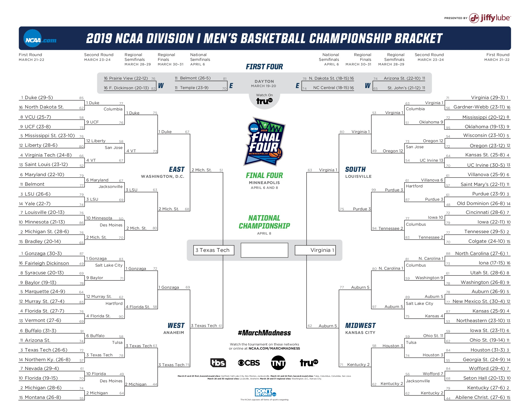 Printable Ncaa Men s D1 Bracket For 2019 March Madness 