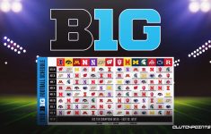 Big Ten News Conference Reveals Full Schedule With