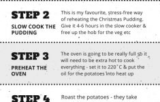 Christmas Dinner Making Schedule Every Nook Cranny