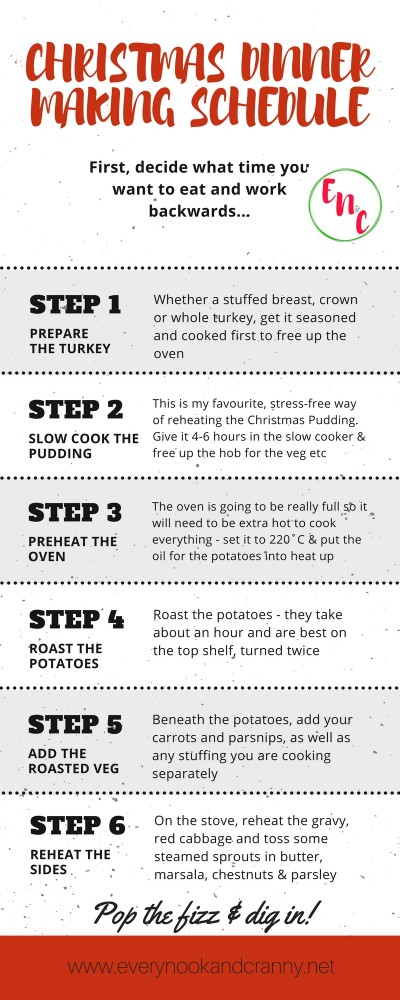 Christmas Dinner Making Schedule Every Nook Cranny
