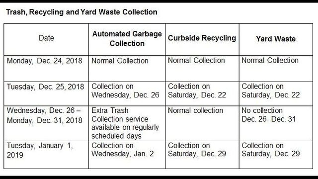 City Schedule For The Holidays Extra Trash Pickup 