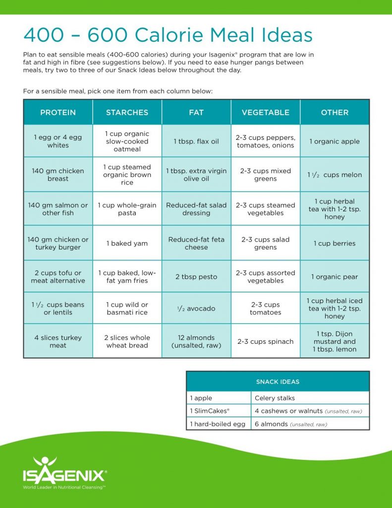 Isagenix Cleanse Day Schedule Printable Printable