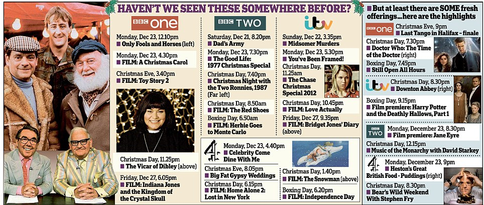 Not Again TV s Christmas Reheats Almost Half Of BBC s