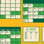 Oakland A s New 2020 Schedule Announced Athletics Nation