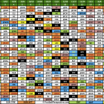 The 2019 NFL Schedule