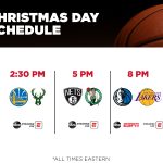 The Sports Christmas Tradition ESPN ABC Combine To