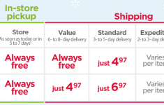 Walmart 2014 Shipping Cutoffs And Holiday Hours
