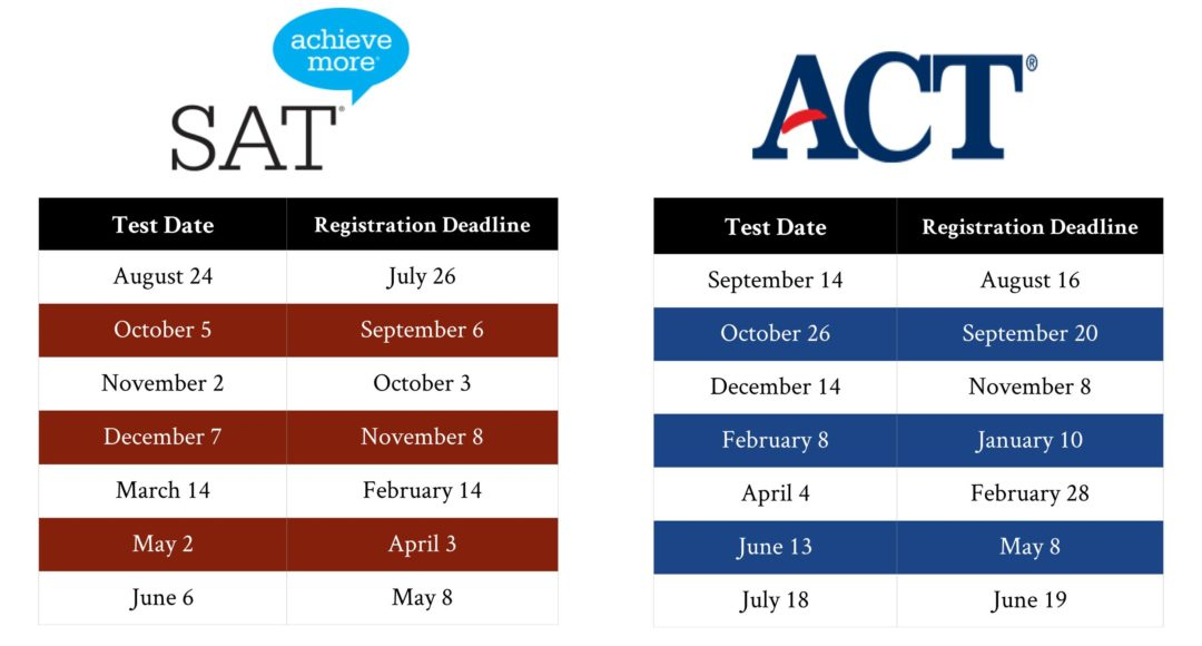 2019 20 SAT ACT Test Dates Academy College Coaches