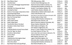 2020 21 College Bowl Season Schedule Announced El Paso