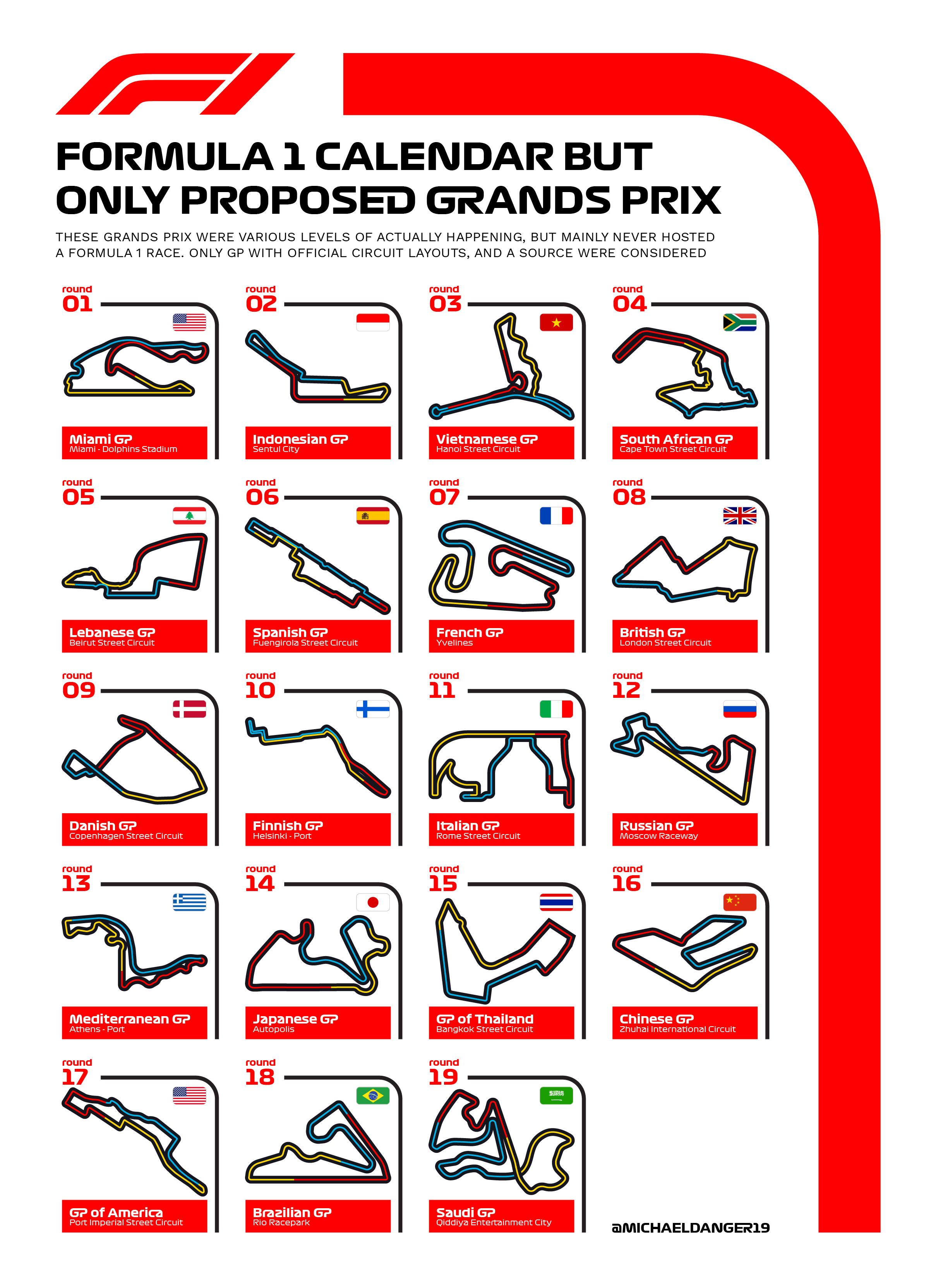 2022 Formula 1 Calendar February 2022 Calendar