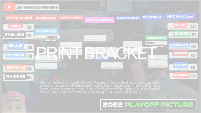2022 Printable NFL Playoff Bracket SleeperU Fantasy