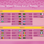 2022 Total Women s Africa Cup Of Nations Qualifiers Schedule