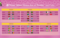 2022 Total Women S Africa Cup Of Nations Qualifiers Schedule