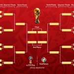 2022 World Cup Group Stage Draw Thn2022