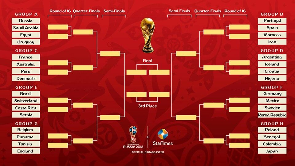 2022 World Cup Group Stage Draw Thn2022