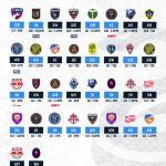 A First Look At The Philadelphia Union 2020 Schedule