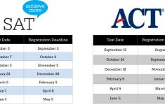 ACT SAT Test Dates West Side High School