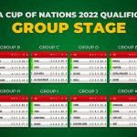 Afcon Qualifiers Table 2022 Videos 2022 Fifa World Cup
