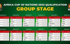 Afcon Qualifiers Table 2022 Videos 2022 Fifa World Cup