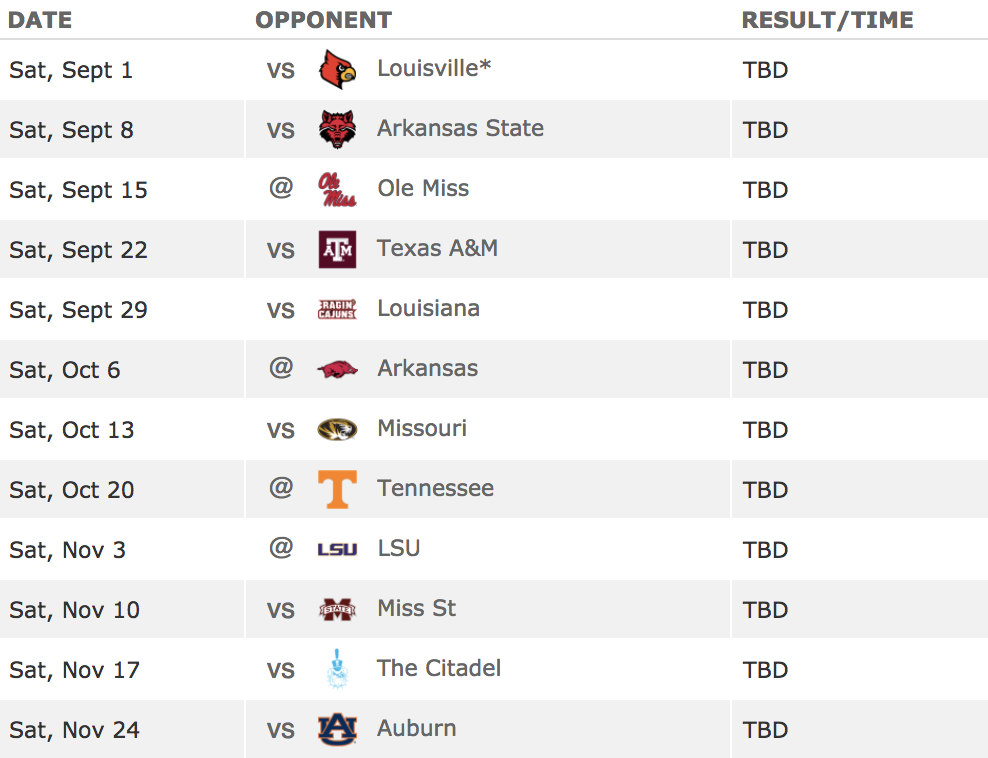 Alabama s 2018 Schedule Is Among The Easiest In The Country