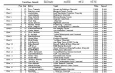 Alsco 300 NASCAR XFINITY Series Starting Lineup Jayski S