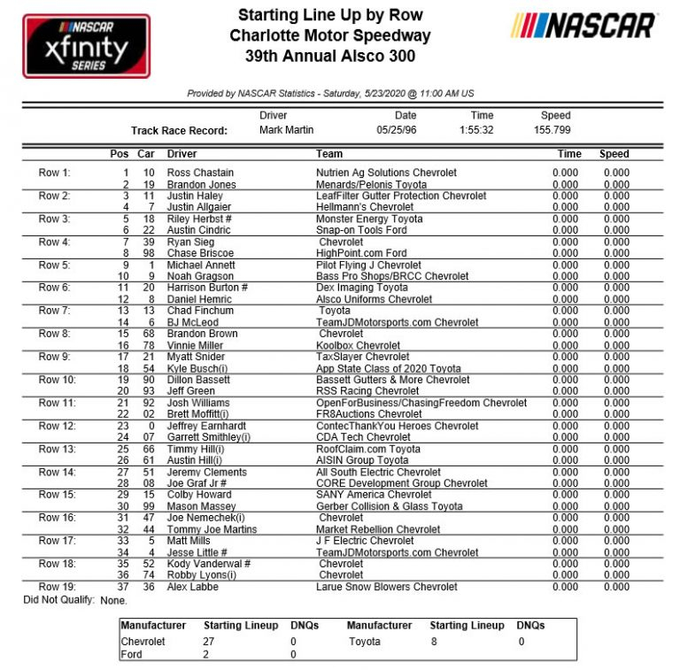 Alsco 300 NASCAR XFINITY Series Starting Lineup Jayski s 