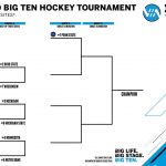 Big Ten Men s Ice Hockey Tournament Bracket Announced