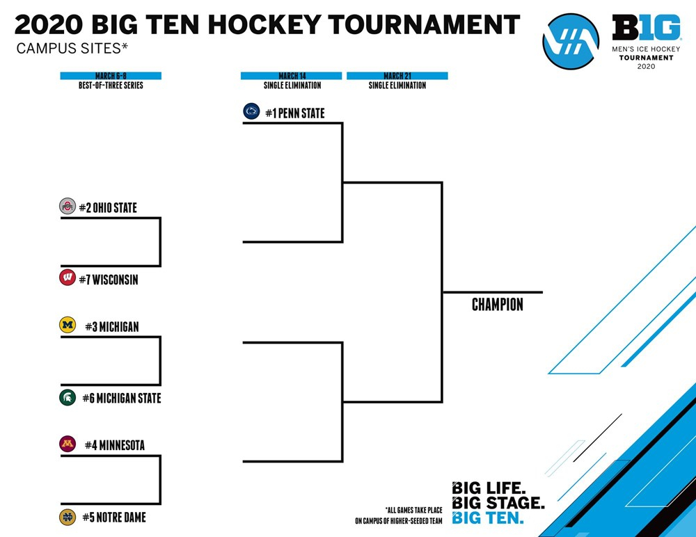 Big Ten Men s Ice Hockey Tournament Bracket Announced 