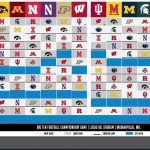 Big Ten Reveals League s Conference only 2020 Football